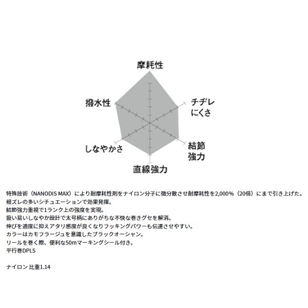 アストロン石鯛 マックスガンマ